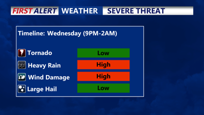 Severe Storm Threat Wed PM