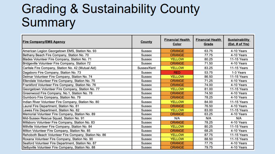 Financial Health Grades