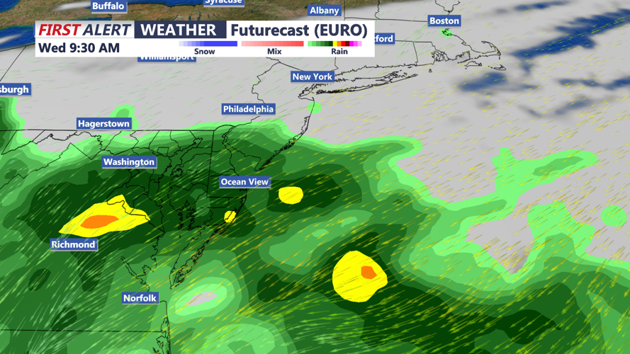 futurecast