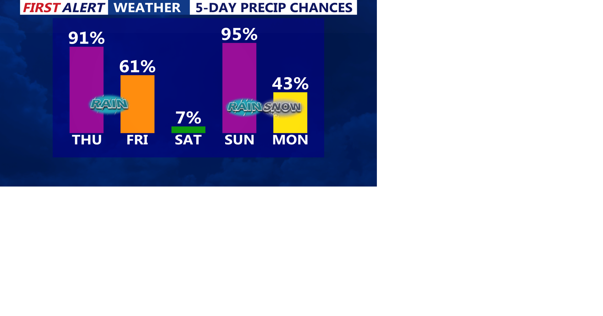 Rain tapers late tonight, then a milder Friday in Sussex County ...
