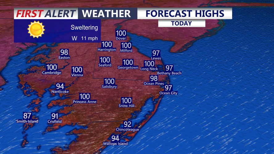 Forecast Highs