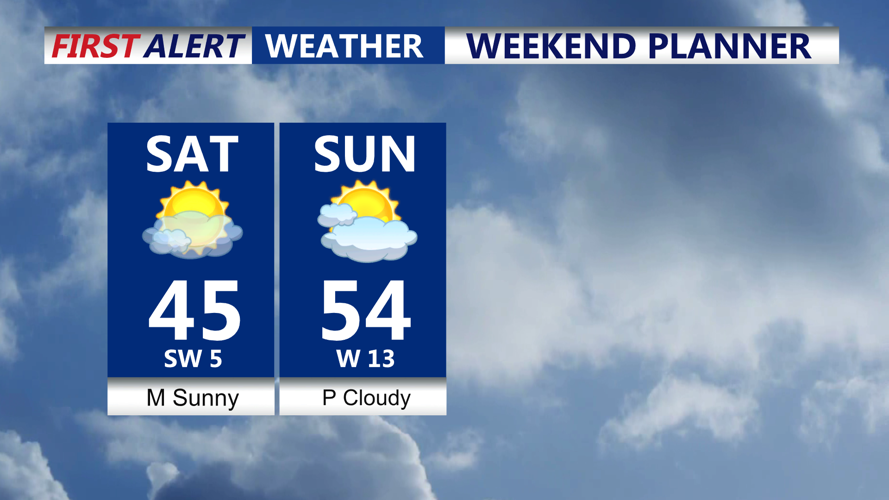 Weekend Planner