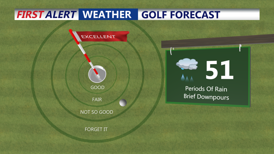 GOLF FORECAST