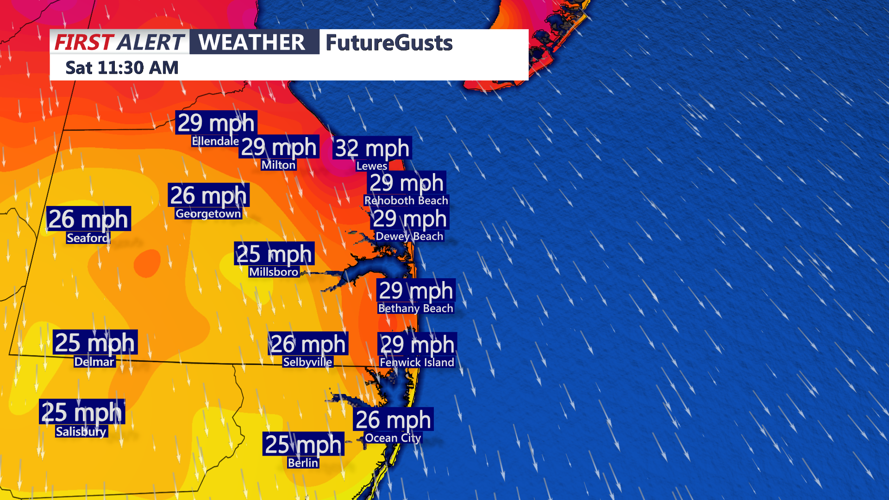 wind gusts