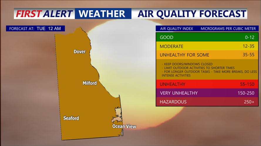 AIR QUALITY