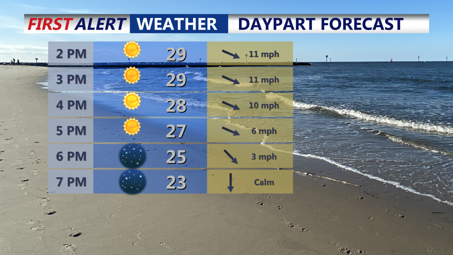 Daypart Forecast