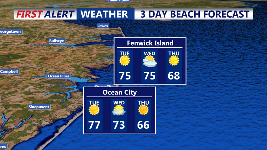 3 day beach forecast Fenwick Island