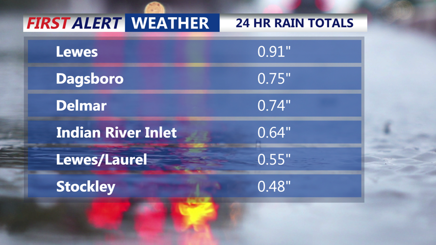 24 HOUR RAINFALL TOTALS