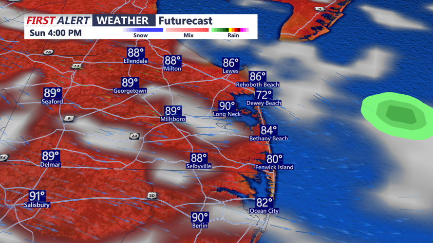 futurecast