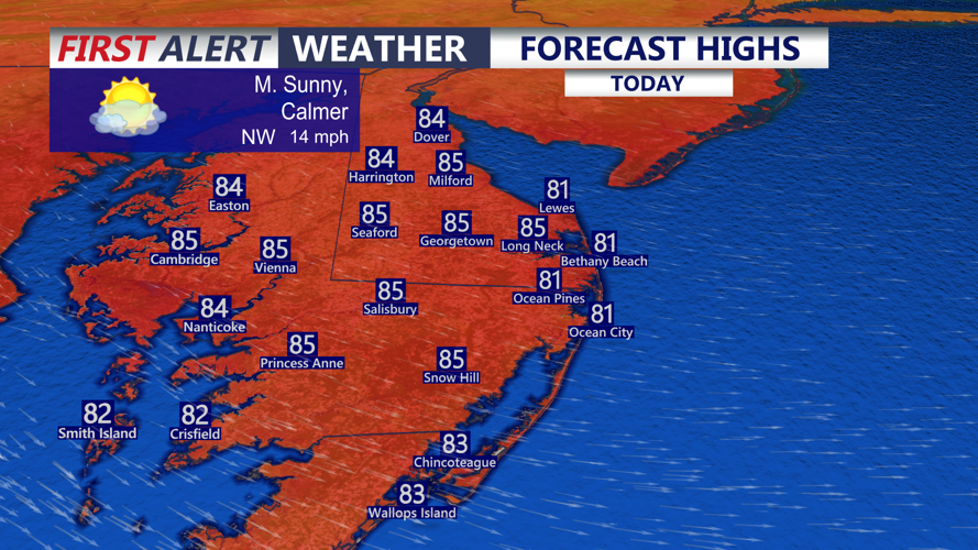 Forecast Highs