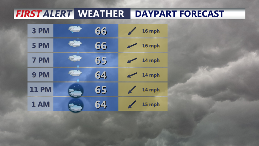 Graphic shows hourly weather conditions through tonight.