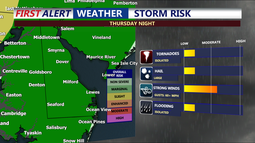 STORM RISK