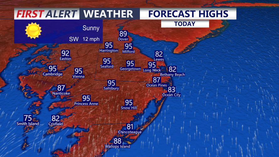 Forecast Highs