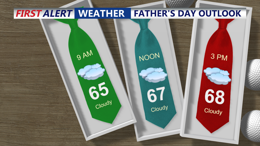 Father's Day Outlook