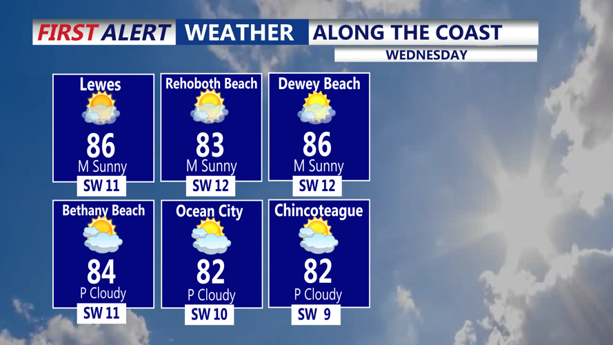 ALONG TO COAST FORECAST FOR CITIES ALONG THE COAST OF DELAWARE