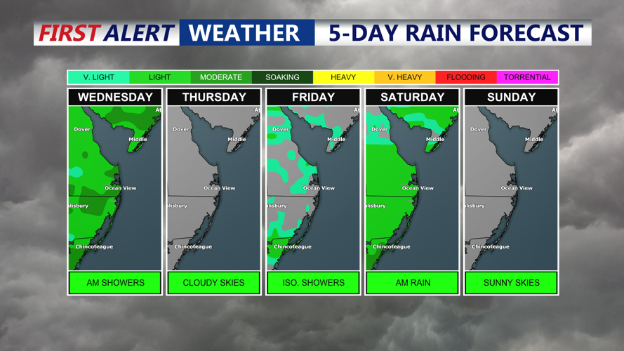 5 Day Rain Forecast