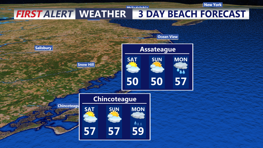 3 DAY BEACH FORECAST CHINCOTEAGUE