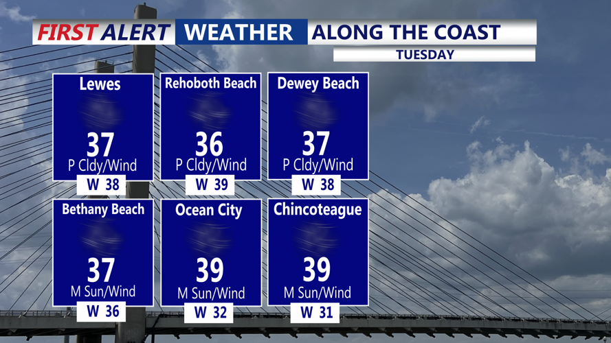 ALONG THE COAST TUESDAY