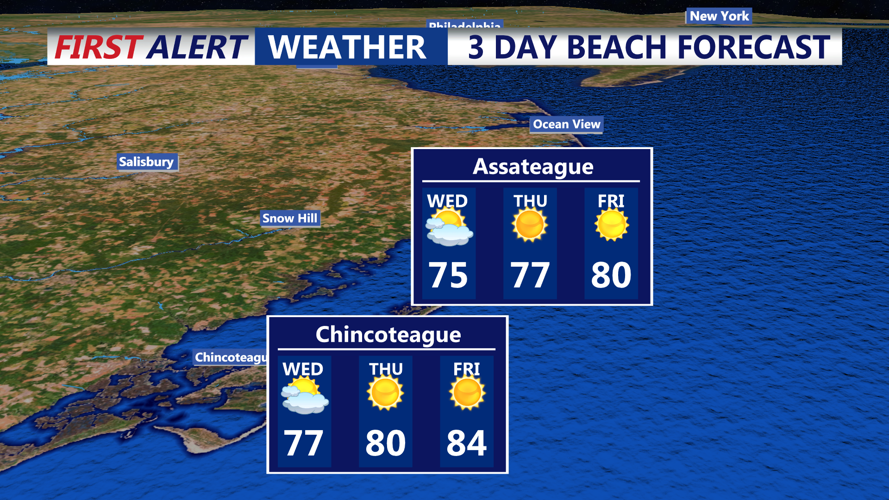 3 DAY BEACH FORECAST CHINCOTEAGUE