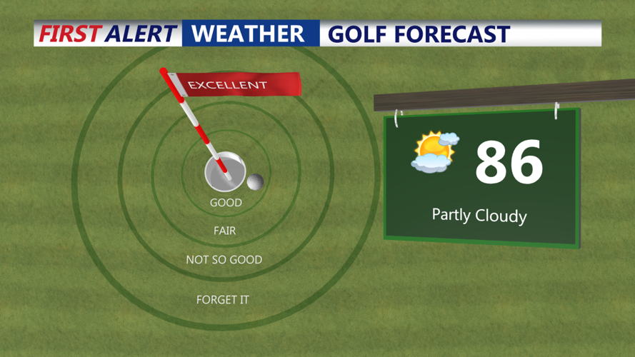 Golf forecast for Friday