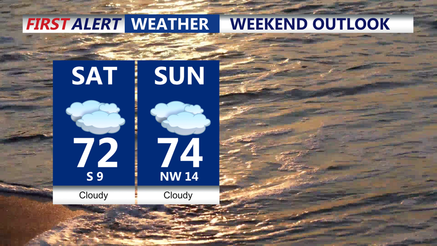 WEEKEND OUTLOOK