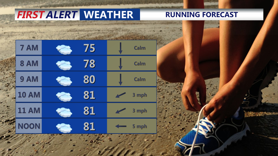 RUNNING FORECAST