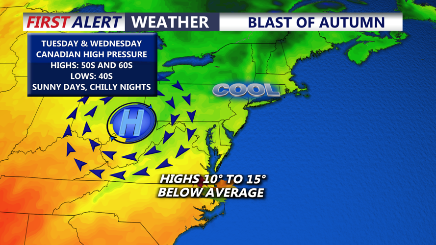 Graphic shows weather setup next week.