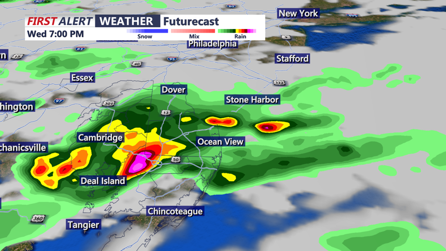 Futurecast