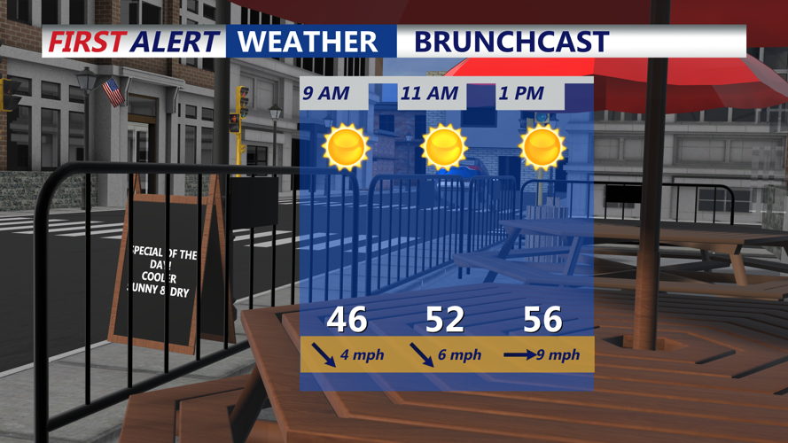 BRUNCHCAST