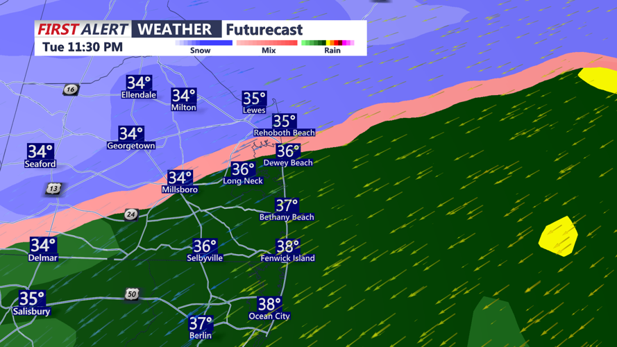 FUTURECAST 2