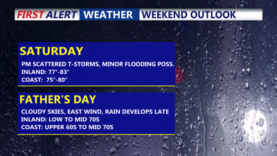 Weekend Outlook