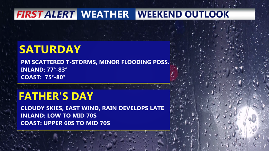 Weekend Outlook