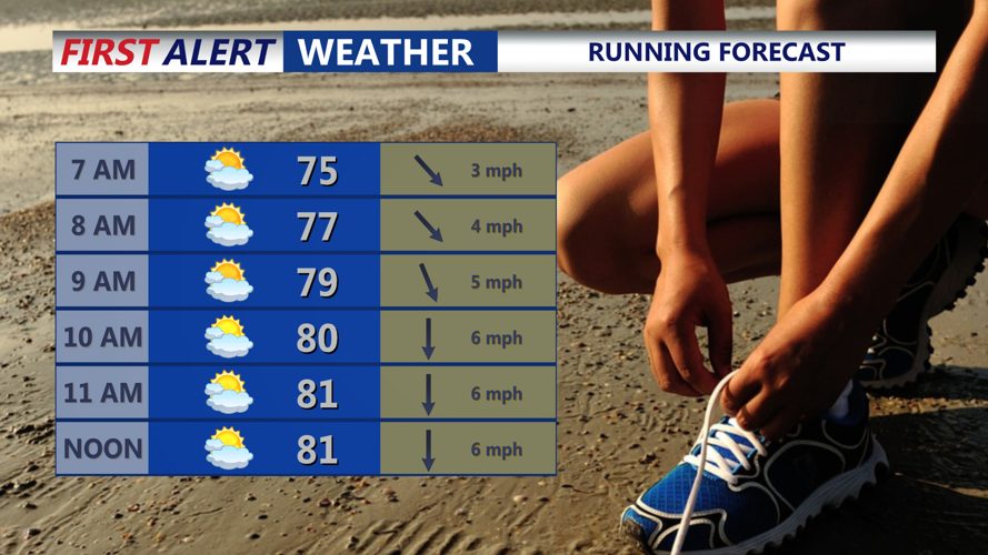 RUNNING FORECAST