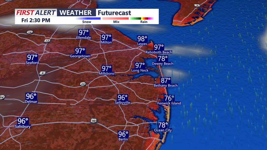 futurecast