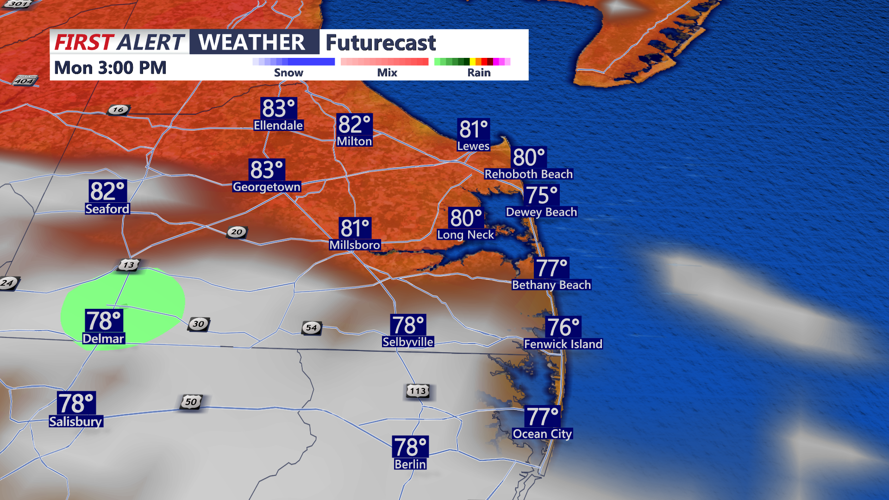 futurecast