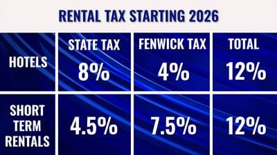 Fenwick Tax