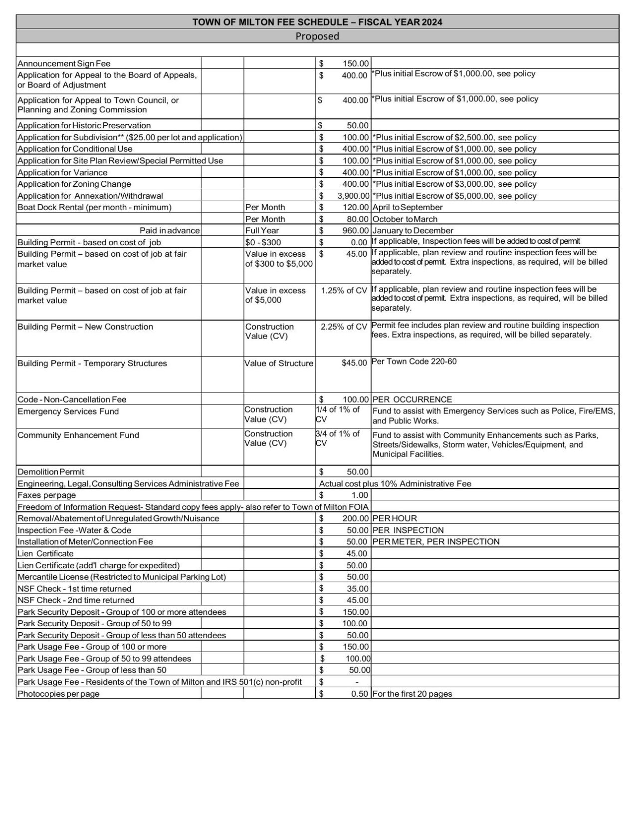 Fiscal Year 2024 Milton Proposed Fees