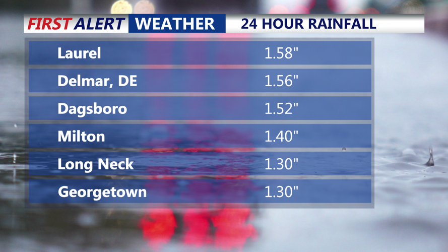 24 Hour Rainfall Totals