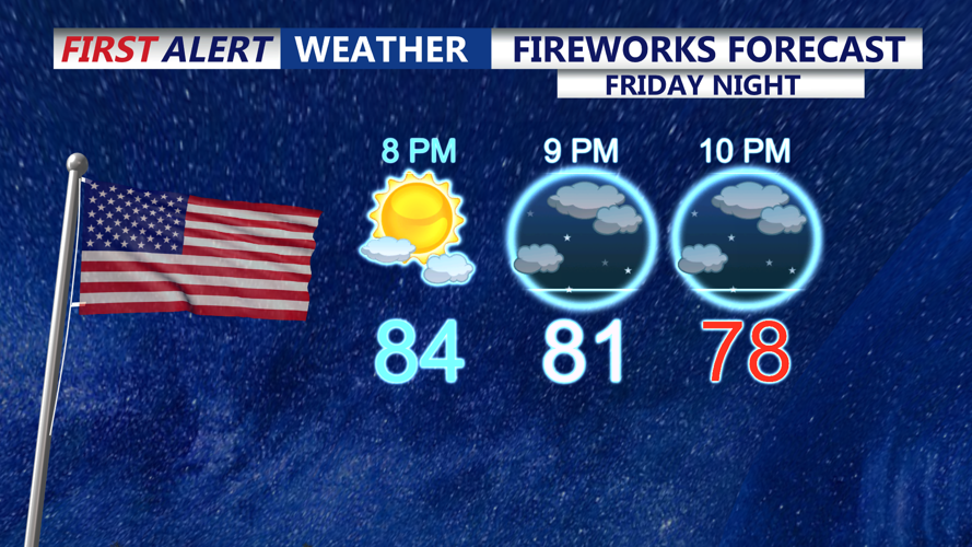Fireworks Forecast