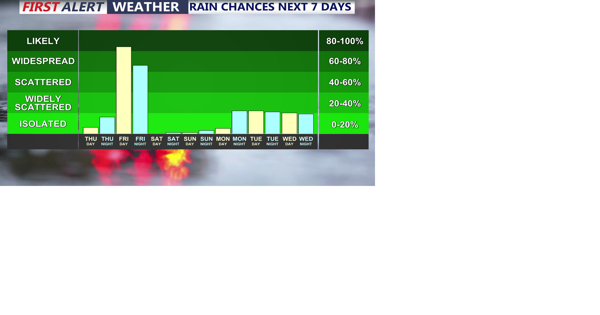 Pleasant midweek, turns much warm Thursday ahead of cold front that ...