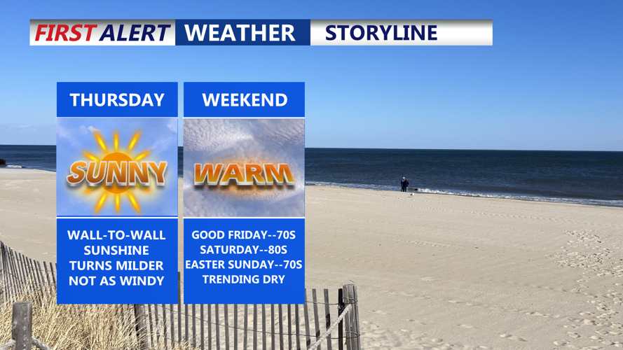 High pressure brings sunny skies and cooler temperatures to Sussex ...