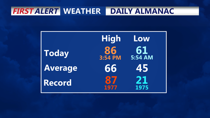 DAILY ALMANAC