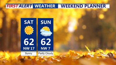 Weekend Planner