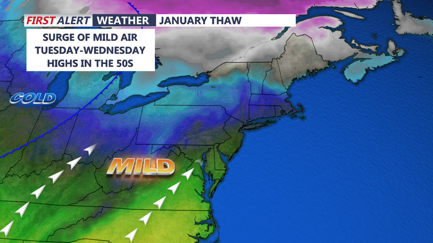 January Thaw