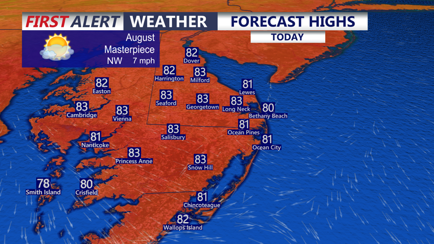 Forecast Highs