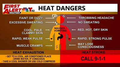 Preparing For Summer Heat