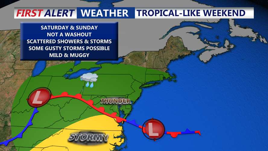Unsettled Weekend