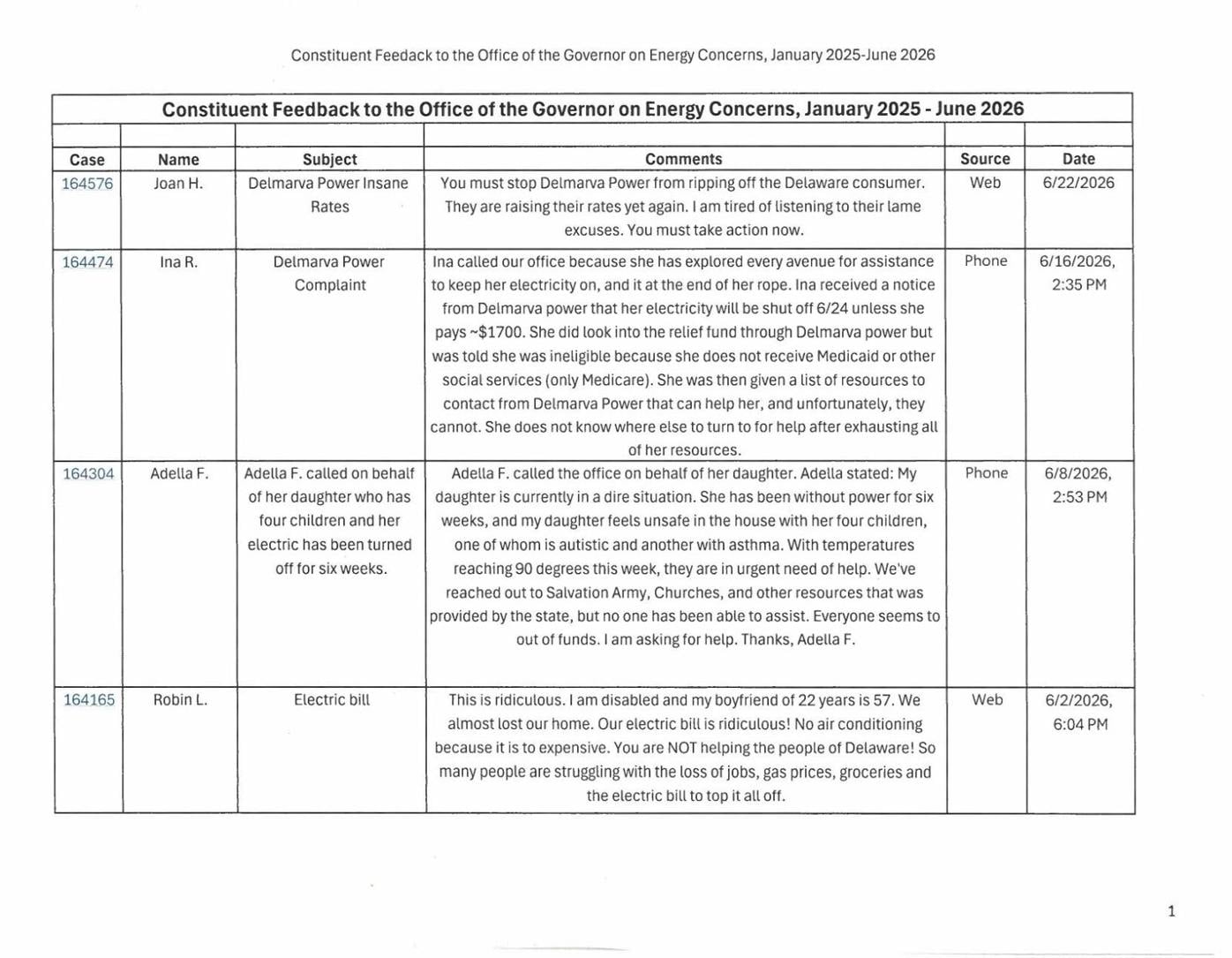 Constituent complaints