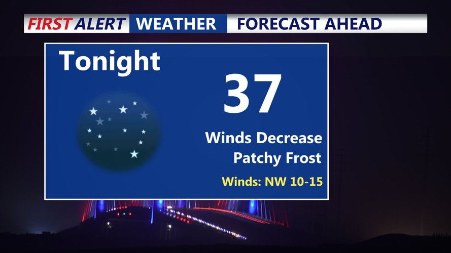 FORECAST TONIGHT