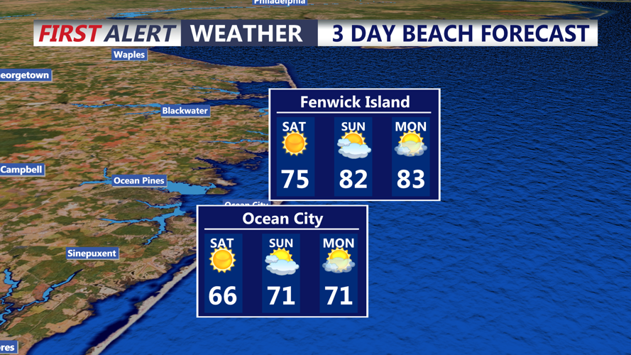 3 DAY BEACH FORECAST OCEAN CITY